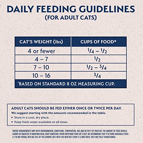 Natural Balance Limited Ingredient Salmon & Green Pea Dry Cat Food, 4 lbs.