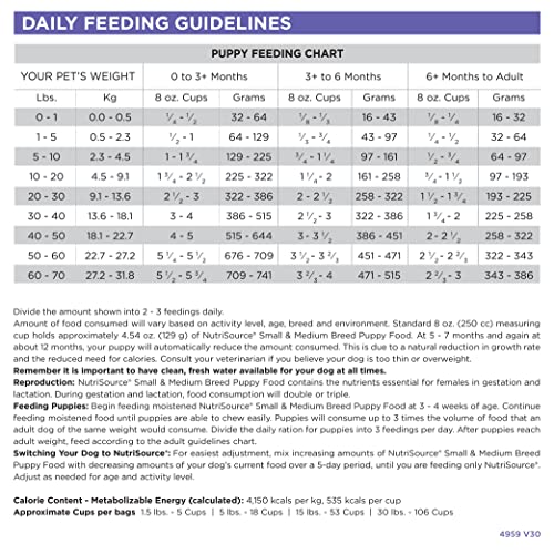 NutriSource Small/Medium Breed Dry Puppy Food, 26 lbs.