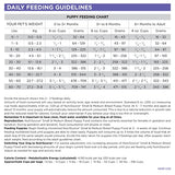 NutriSource Small/Medium Breed Dry Puppy Food, 26 lbs.