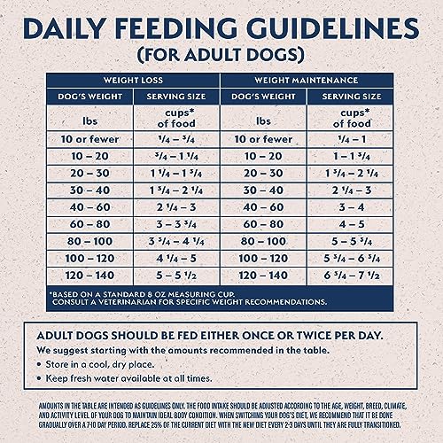 Natural Balance Fat Dogs Low Calorie Dry Dog Food, 4 lbs.