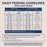 Natural Balance Fat Dogs Low Calorie Dry Dog Food, 4 lbs.