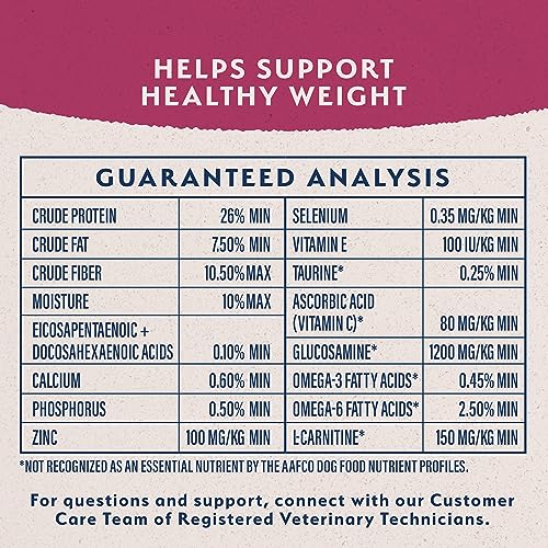 Natural Balance Fat Dogs Low Calorie Dry Dog Food, 4 lbs.