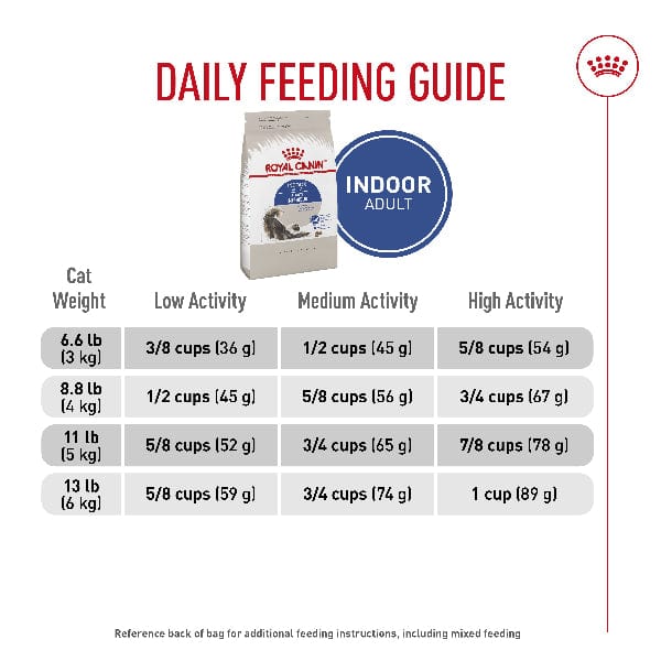 Royal Canin Indoor Adult Dry Cat Food, 7 lbs.
